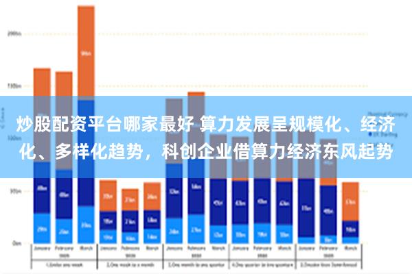 炒股配资平台哪家最好 算力发展呈规模化、经济化、多样化趋势，科创企业借算力经济东风起势