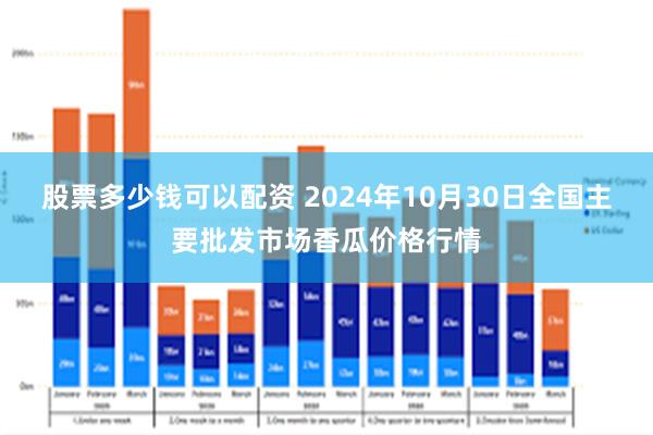 股票多少钱可以配资 2024年10月30日全国主要批发市场香瓜价格行情