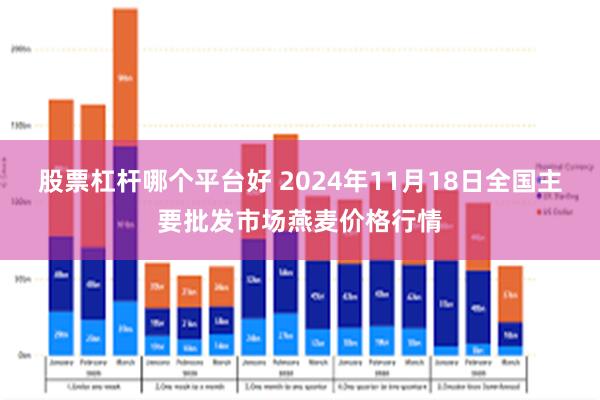 股票杠杆哪个平台好 2024年11月18日全国主要批发市场燕麦价格行情