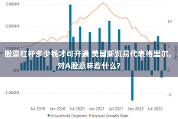 股票杠杆多少钱才可开通 美国新贸易代表格里尔, 对A股意味着什么?