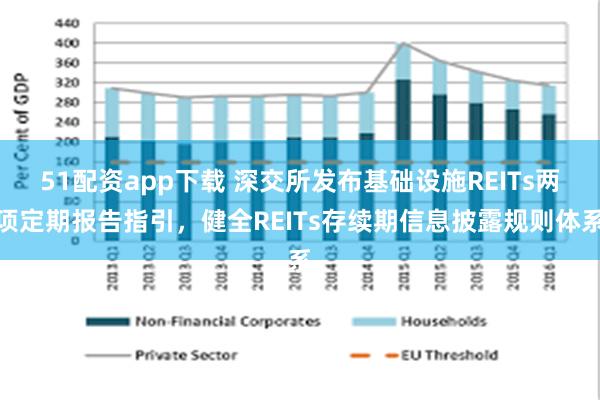 51配资app下载 深交所发布基础设施REITs两项定期报告指引，健全REITs存续期信息披露规则体系