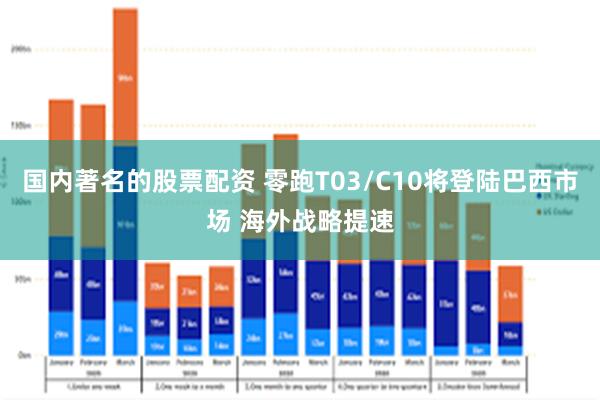 国内著名的股票配资 零跑T03/C10将登陆巴西市场 海外战略提速