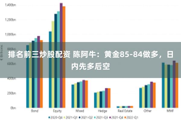 排名前三炒股配资 陈阿牛：黄金85-84做多，日内先多后空