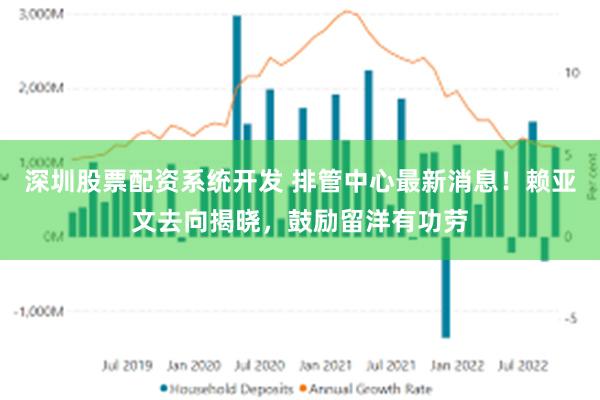 深圳股票配资系统开发 排管中心最新消息！赖亚文去向揭晓，鼓励留洋有功劳