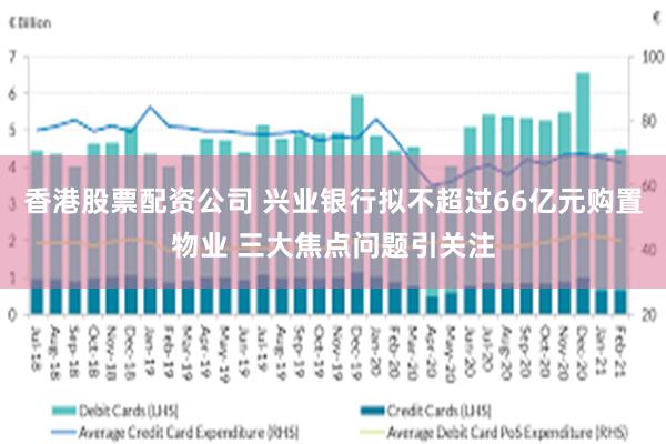 香港股票配资公司 兴业银行拟不超过66亿元购置物业 三大焦点问题引关注