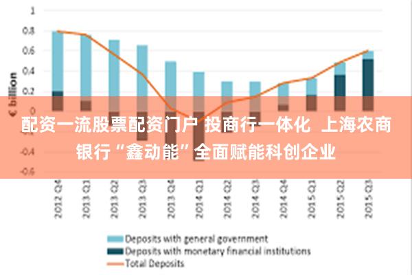 配资一流股票配资门户 投商行一体化  上海农商银行“鑫动能”全面赋能科创企业